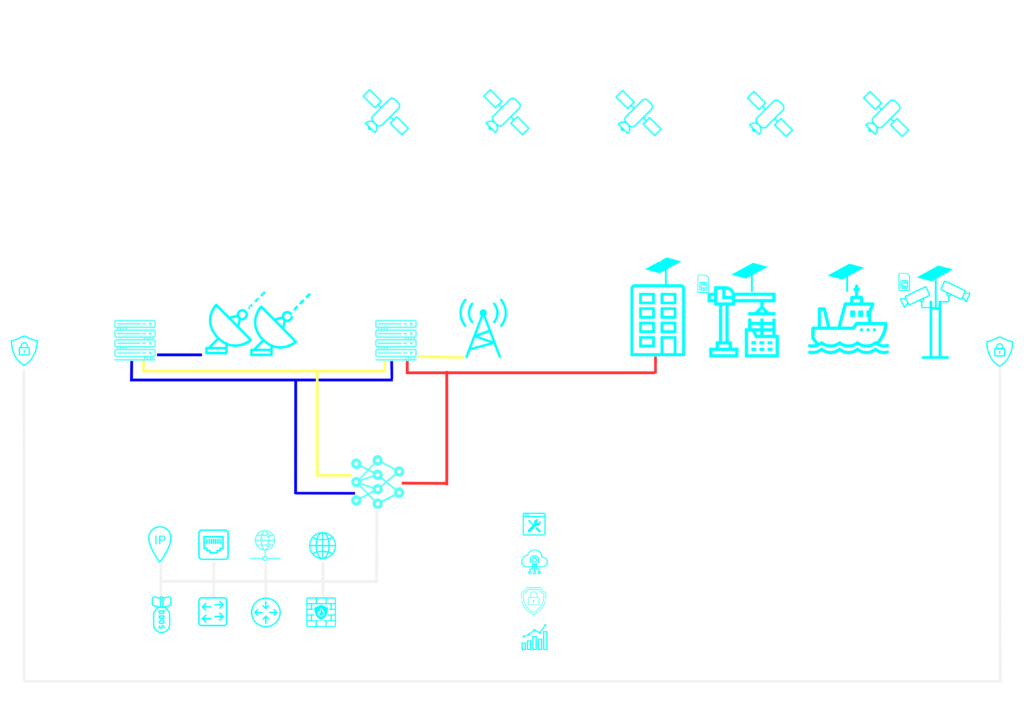 Smart connect in combination with Starlink
