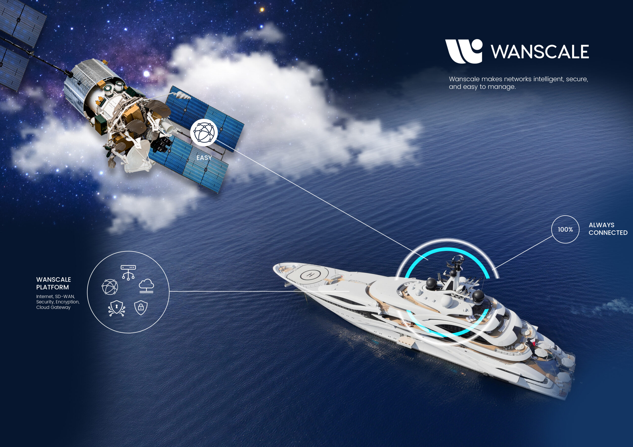 Infographic Wanscale superyacht communication