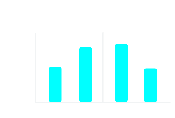 Starlink Performance