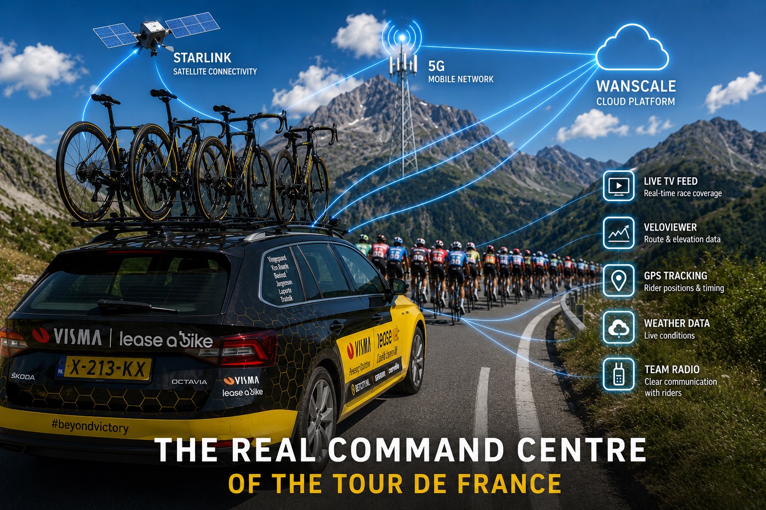 Command centre Visma Lease a Bike Tor de France