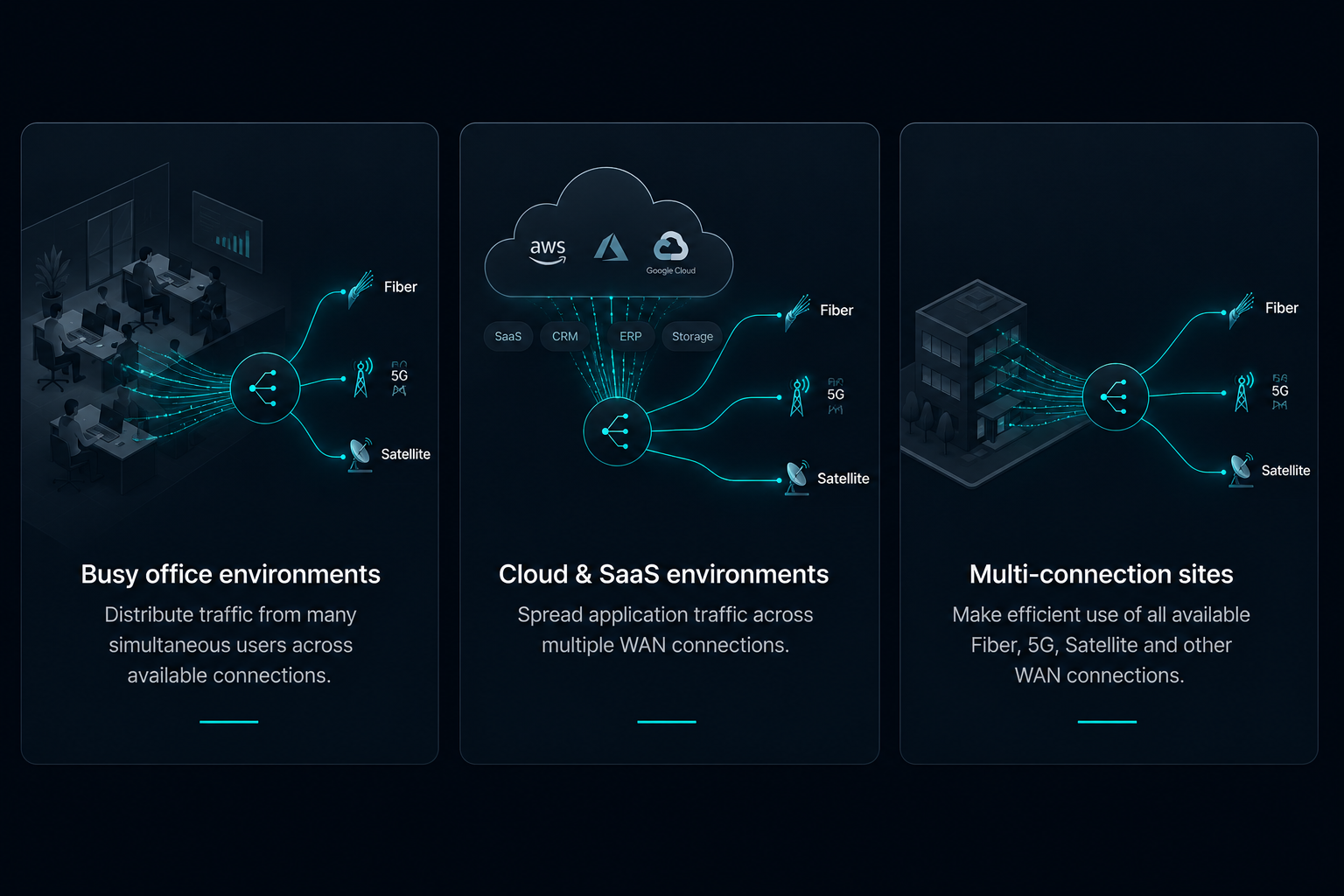 Load Balancing 3 use cases